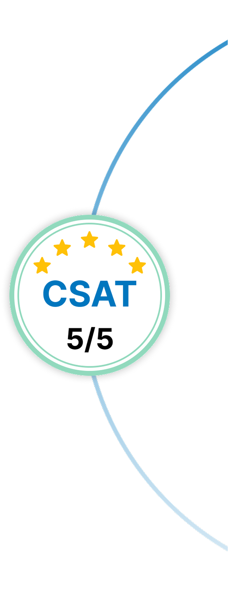 Winfomi’s Salesforce CSAT score showing high client satisfaction